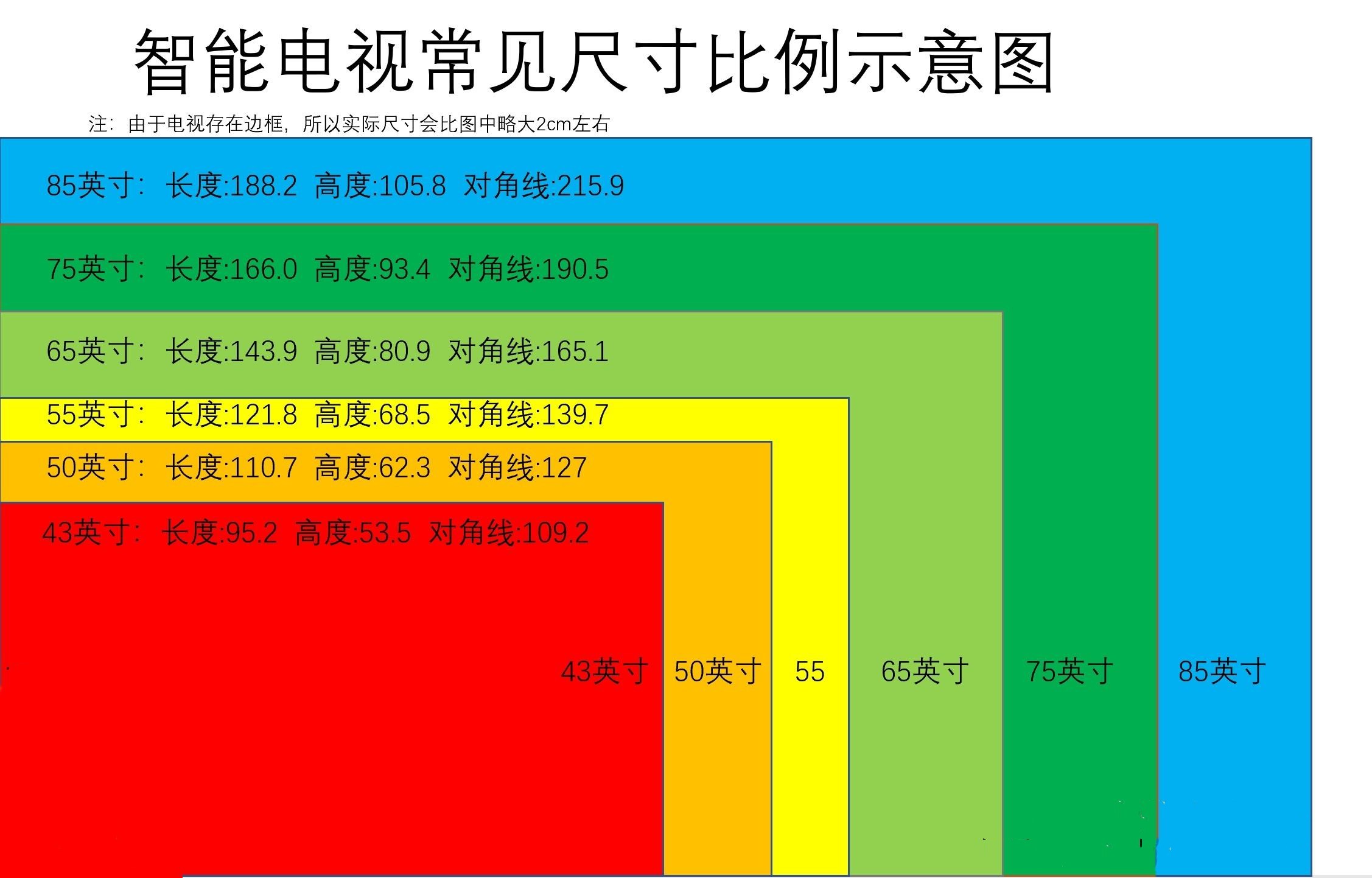 電視機(jī)尺寸表 (1).jpg 電視機(jī)尺寸表 (1).jpg