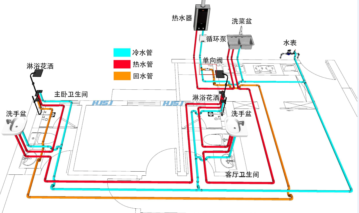 家裝循環熱水原理是什么.png 家裝循環熱水原理是什么.png