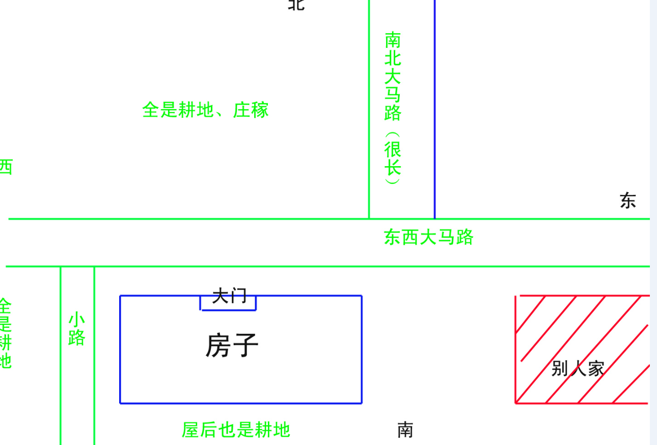 住宅被道路直沖帶來哪些不良風水 (2).png 住宅被道路直沖帶來哪些不良風水 (2).png